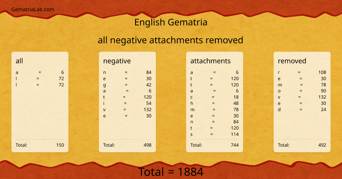 all negative attachments removed in english Gematria